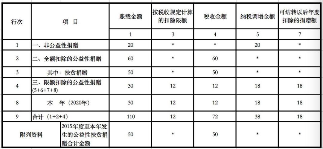 干货| 企业公益性捐赠汇算清缴指南