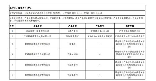 第四批绿色制造名单公示:新明珠,蒙娜丽莎,金牌,惠达拟入选