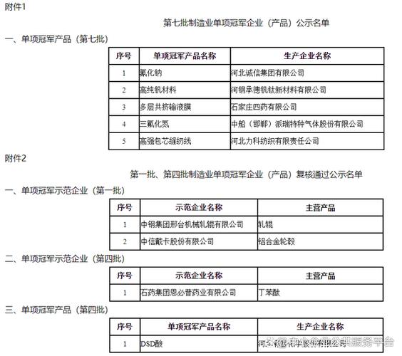 关于河北省第七批制造业单项冠军企业等名单的公示