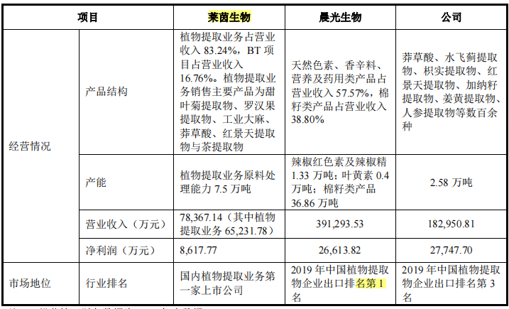 嘉禾生物股权变动频繁,客户纷杂外销占比高,供应商变动大