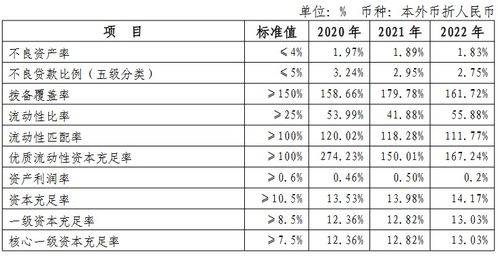 青海银行股权变更获批 第一大股东易主